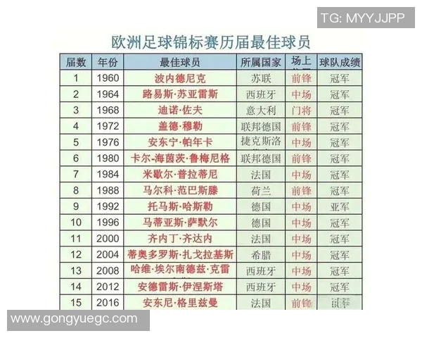 探索足球左边路球星的传奇之路与辉煌表现背后的秘诀 探索足球左边路球星的传奇之路与辉煌表现背后的秘诀