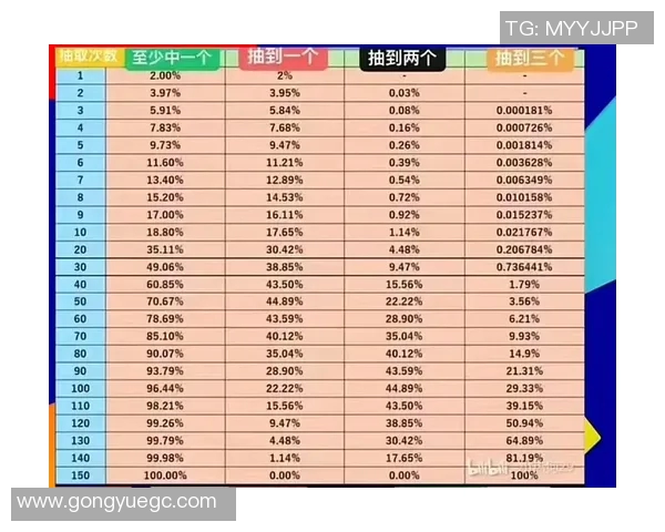 足球球星卡爆率揭秘 如何提高开包获取顶级球员的几率 足球球星卡爆率揭秘 如何提高开包获取顶级球员的几率